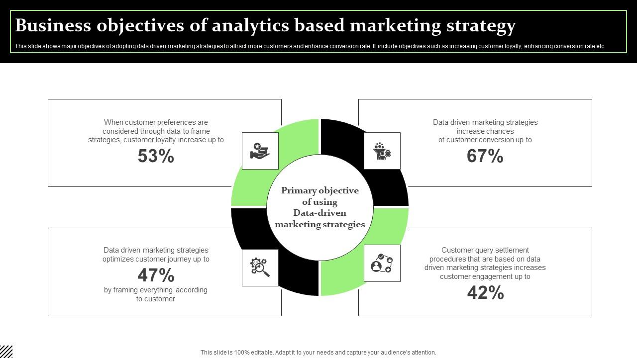 Business Objectives Of Analytics Based Marketing Strategy Formats Pdf
