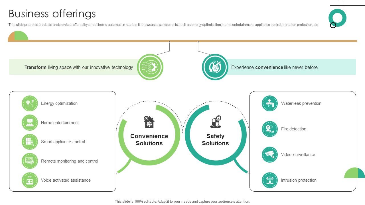 Business Offerings Domotics Go To Market Strategy GTM SS V