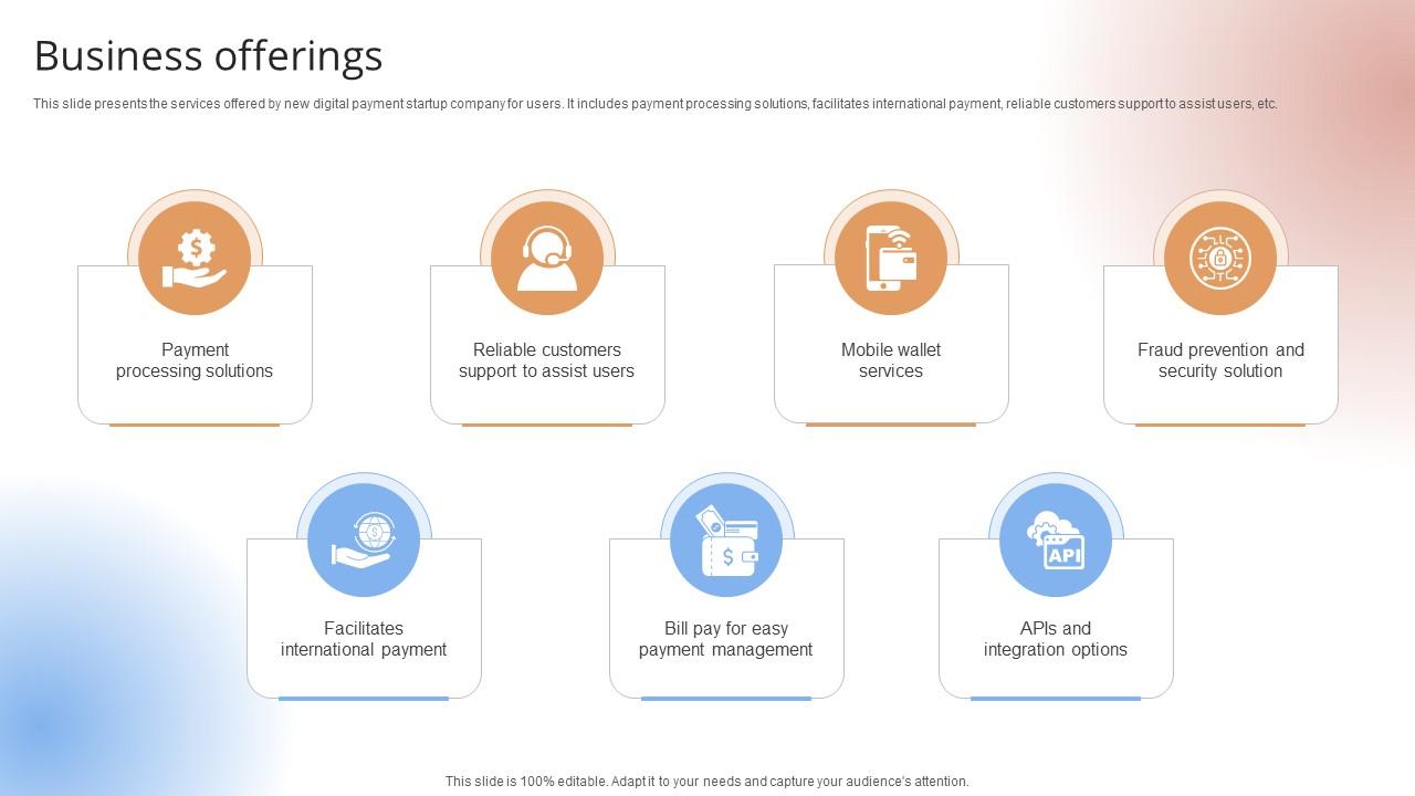 Business Offerings Payment Gateway Provider Startup GTM Strategy GTM SS V