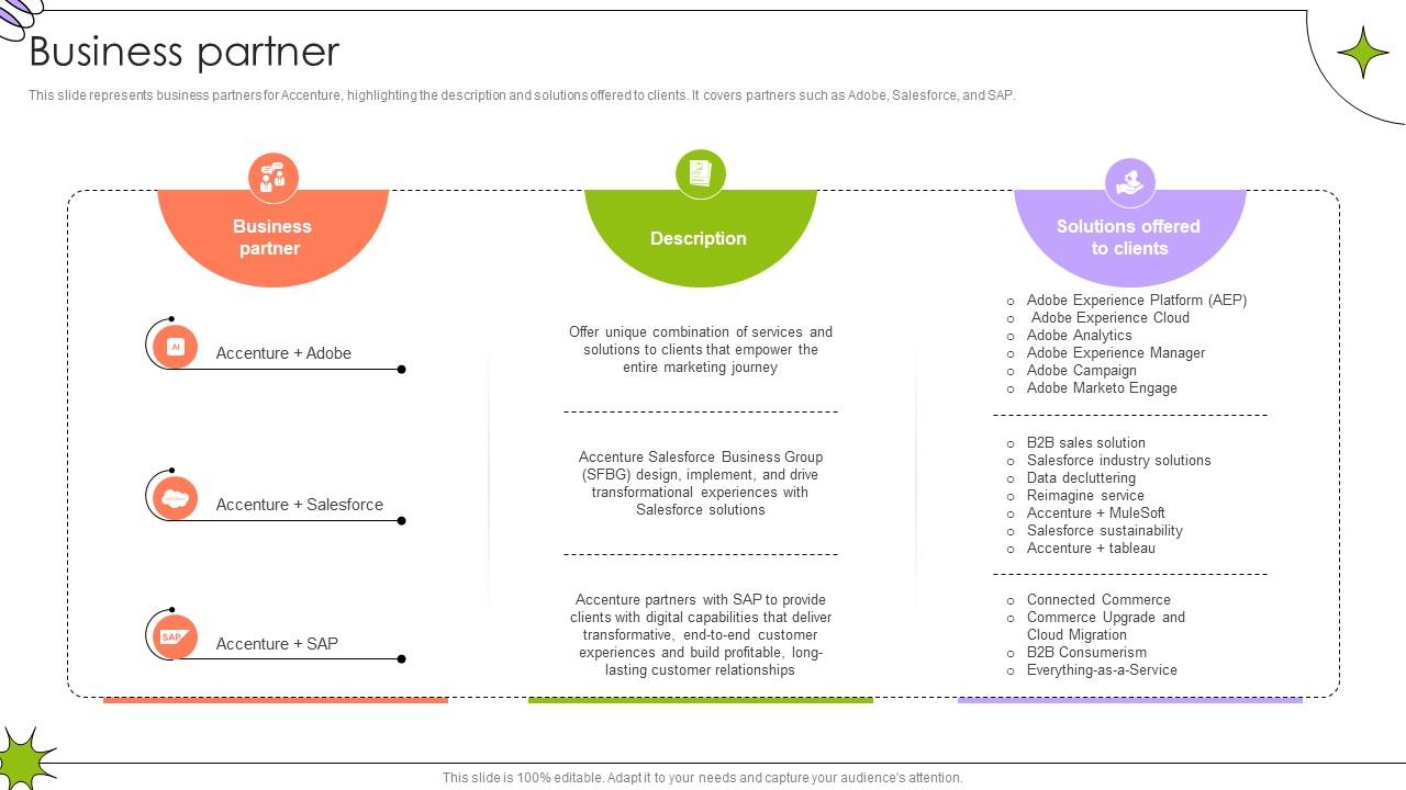 Business Partner Global Innovation And Business Solutions Company Profile CP SS V