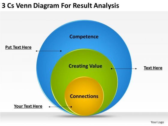 business_powerpoint_template_3_cs_venn_diagram_for_result_analysis_ppt_templates_1.jpg