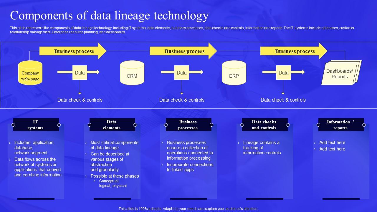 Business Process Data Lineage Components Of Data Lineage Technology Clipart Pdf