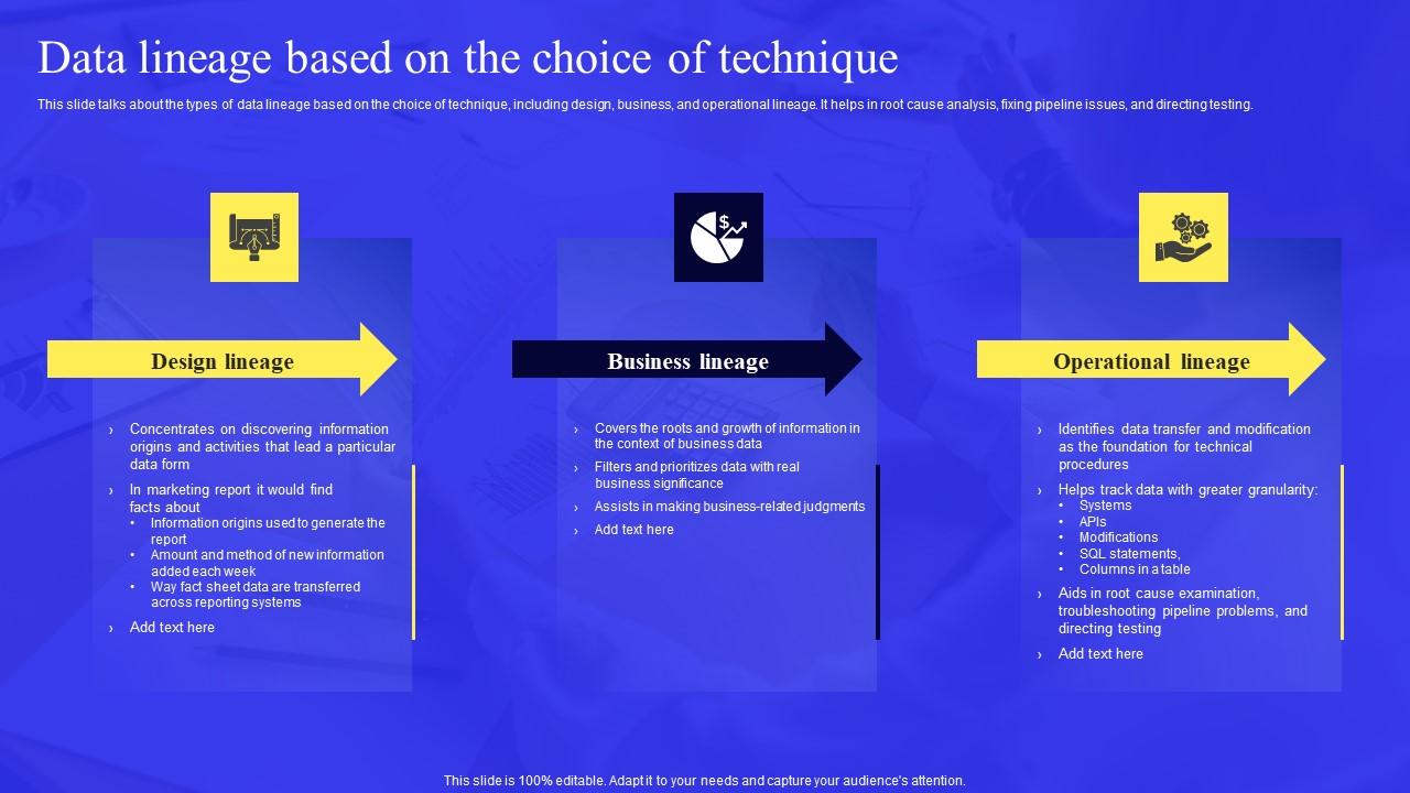 Business Process Data Lineage Data Lineage Based On The Choice Of Technique Background Pdf