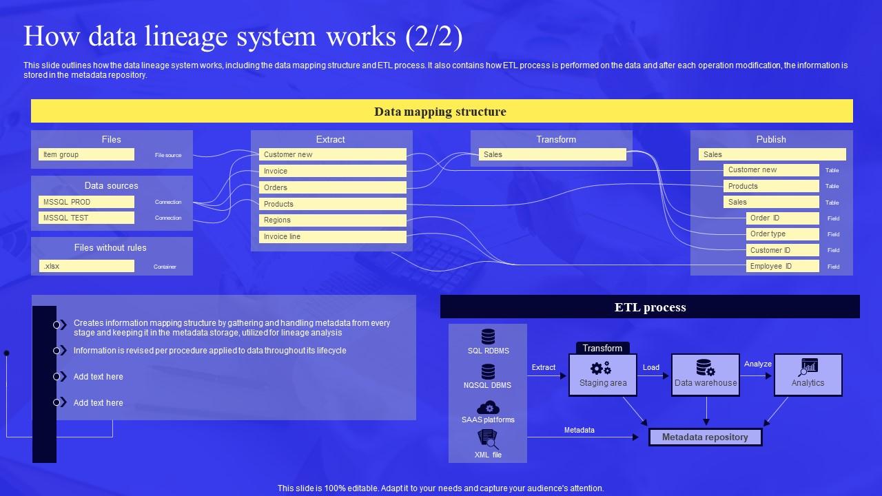 Business Process Data Lineage How Data Lineage System Works Brochure Pdf