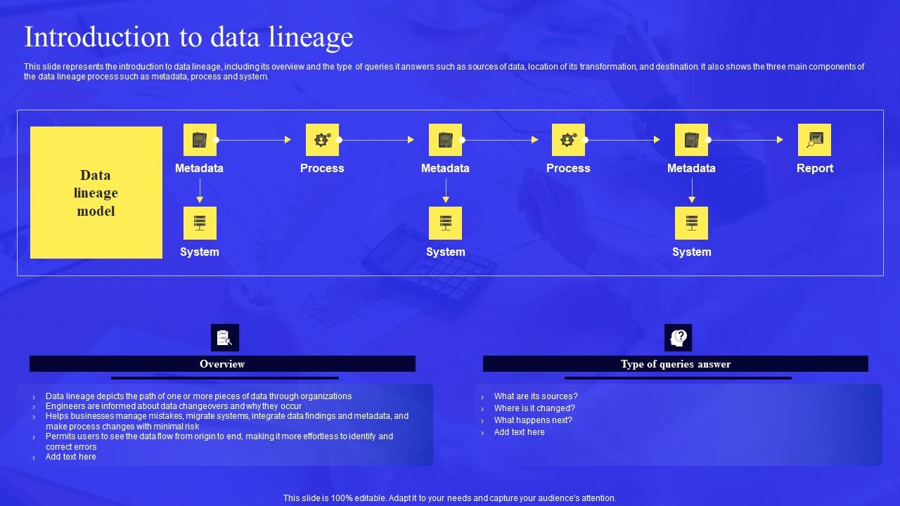 Business Process Data Lineage Introduction To Data Lineage Microsoft Pdf
