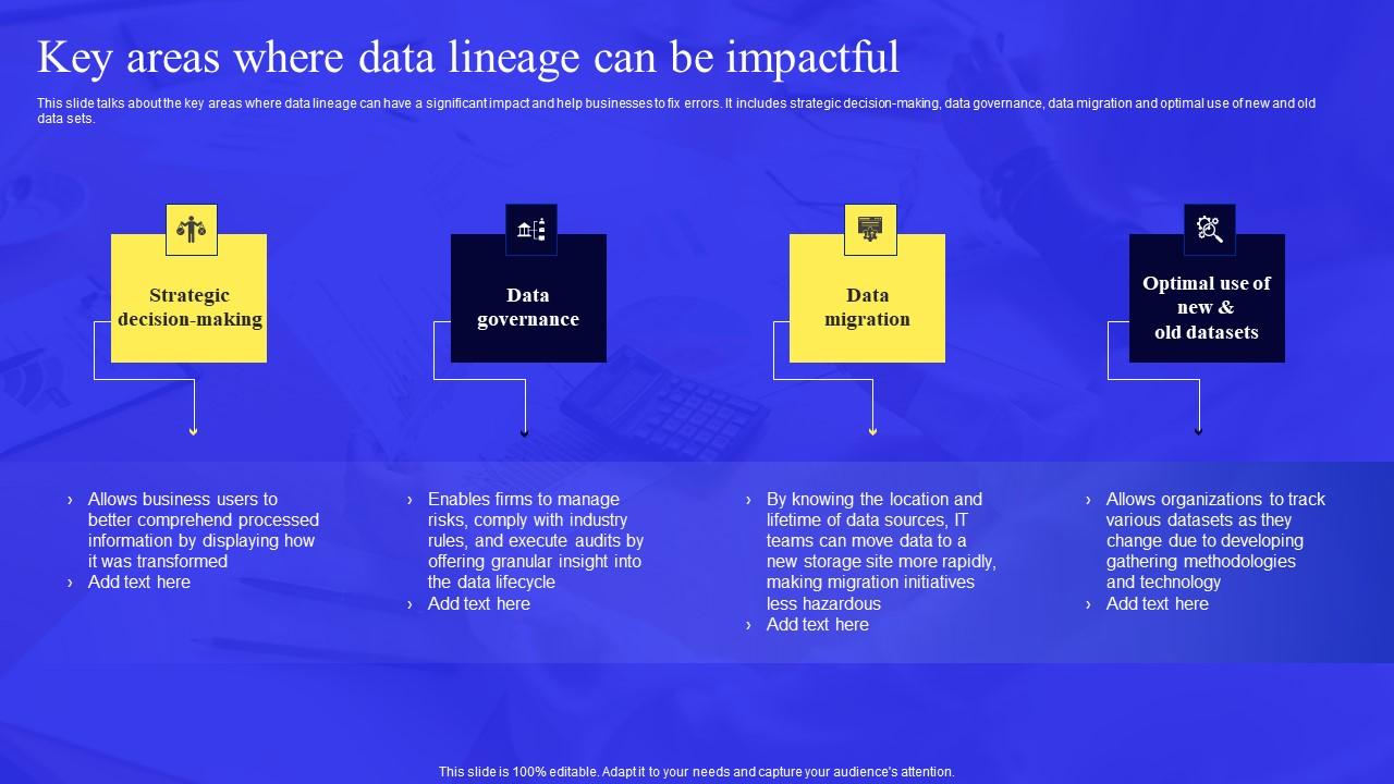 Business Process Data Lineage Key Areas Where Data Lineage Can Be Impactful Clipart Pdf