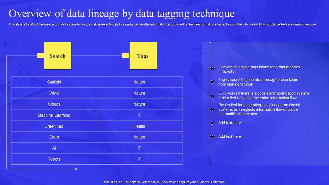 Business Process Data Lineage Overview Of Data Lineage By Data Tagging Technique Template Pdf