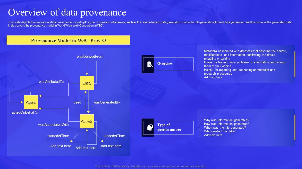 Business Process Data Lineage Overview Of Data Provenance Structure Pdf
