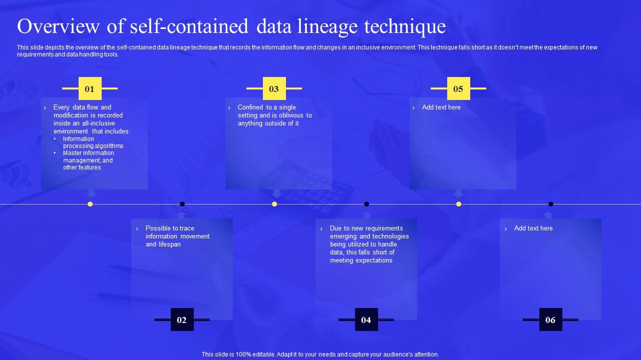 Business Process Data Lineage Overview Of Self Contained Data Lineage Technique Information Pdf