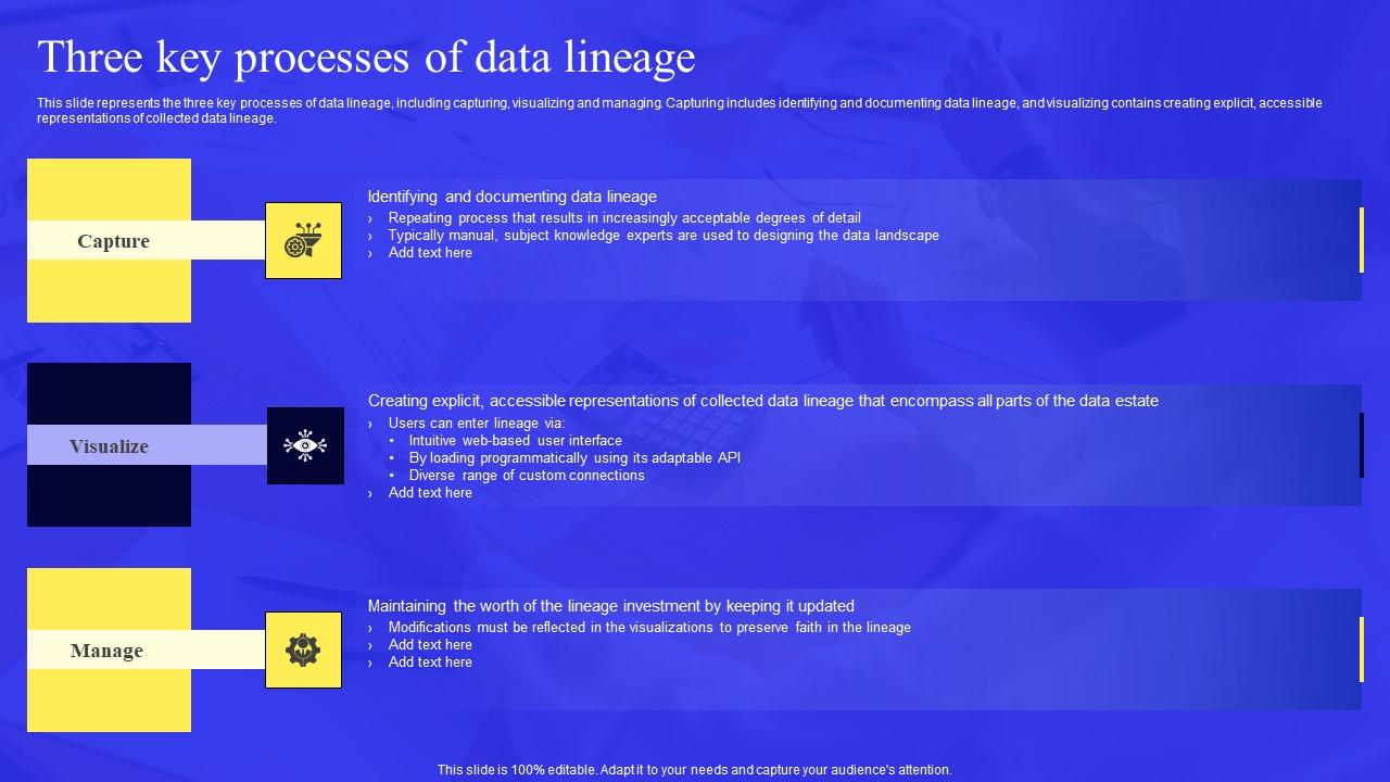 Business Process Data Lineage Three Key Processes Of Data Lineage Pictures Pdf