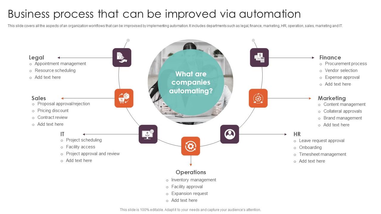 Business Process That Can Be Improved Via Techniques Executing Workflow Clipart Pdf