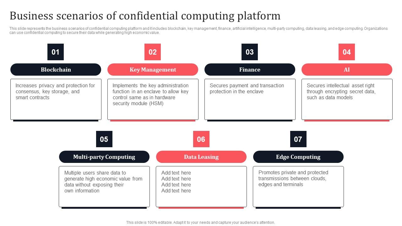 Business Scenarios Of Confidential Computing Platform Secure Multi Party Formats Pdf