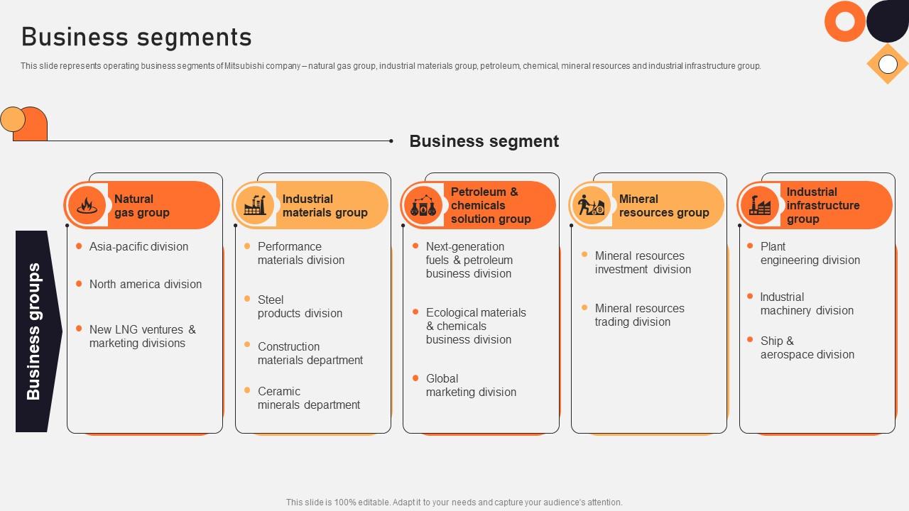 Business Segments Vehicle Manufacturing Company Profile CP SS V