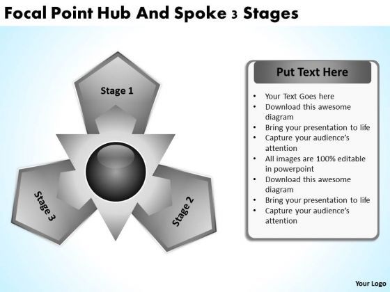 business_strategy_formulation_focal_point_hub_and_spoke_3_stages_management_1.jpg