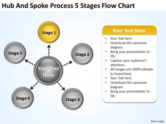 business_strategy_implementation_process_5_stages_flow_chart_integration_1.jpg