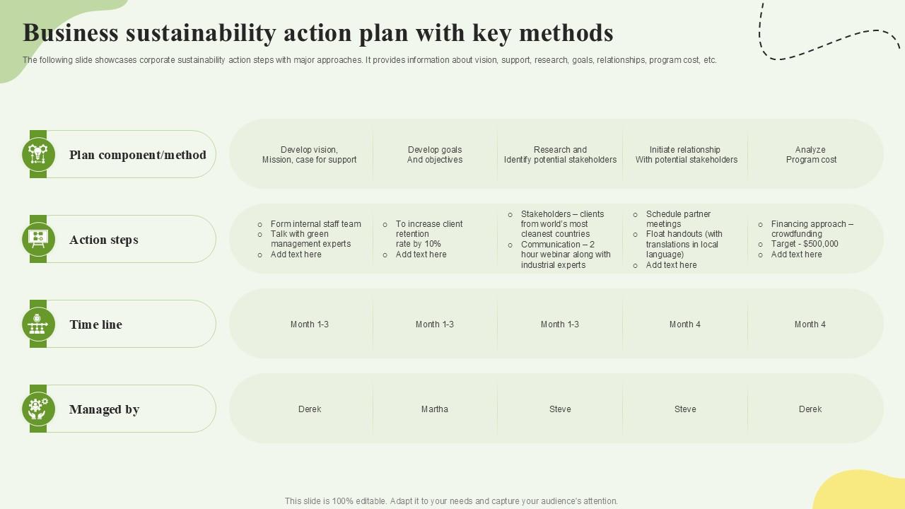 Business Sustainability Action Plan With Key Methods Ppt Template SS