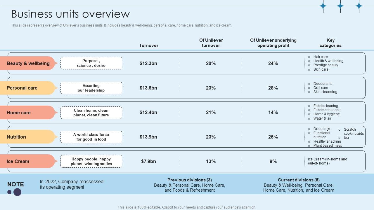 Business Units Overview Home Care Solutions Company Profile CP SS V