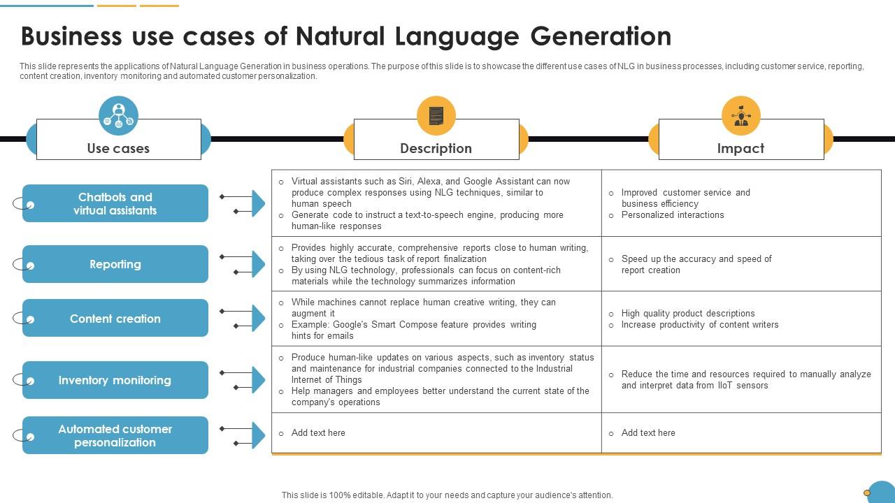 Business Use Cases Of Natural Language Generation Natural Language Automation