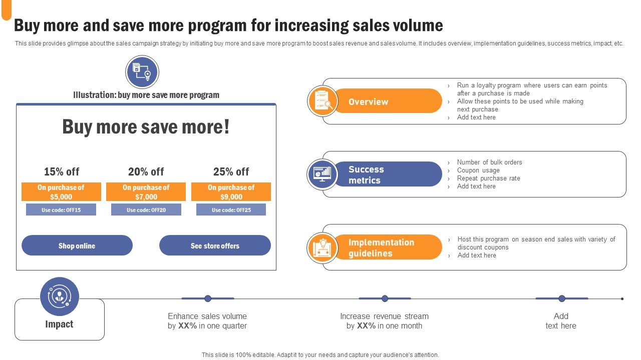 Buy More And Save More Program Developing Extensive Sales And Operations Strategy Portrait Pdf