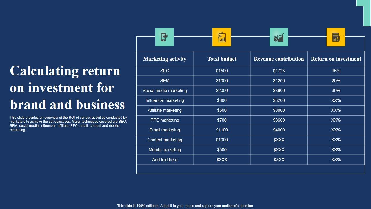 Calculating Return On Investment For Brand And Market Expansion Tactic Professional Pdf