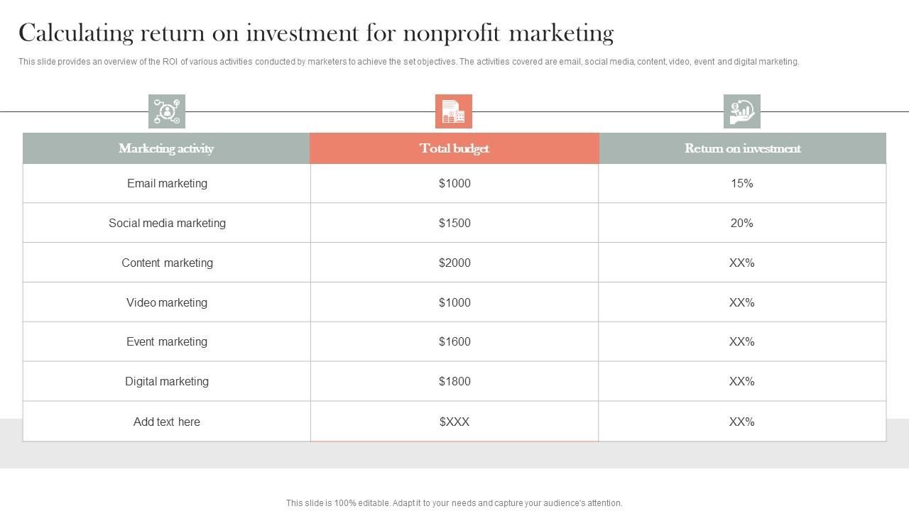 Calculating Return On Investment For Nonprofit Marketing Efficient Nonprofit Marketing Themes Pdf