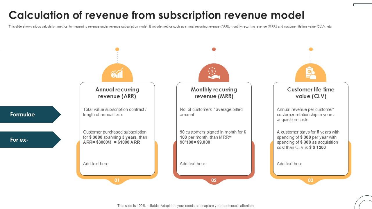 Calculation Of Revenue From Subscription Internet Based Trade Structure Ppt Example