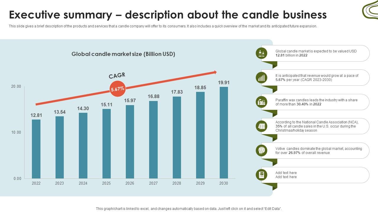 Candle Business Venture Executive Summary Description About The Candle Business BP SS V