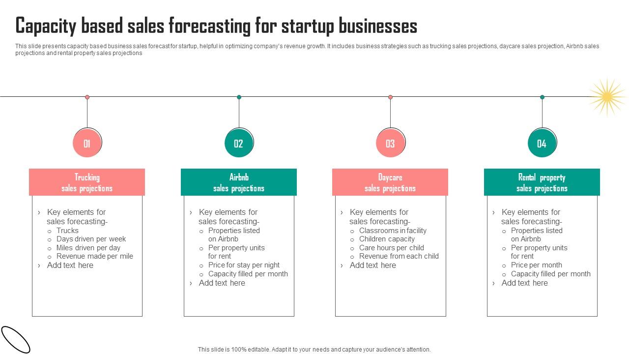 Capacity Based Sales Forecasting For Startup Businesses Portrait Pdf