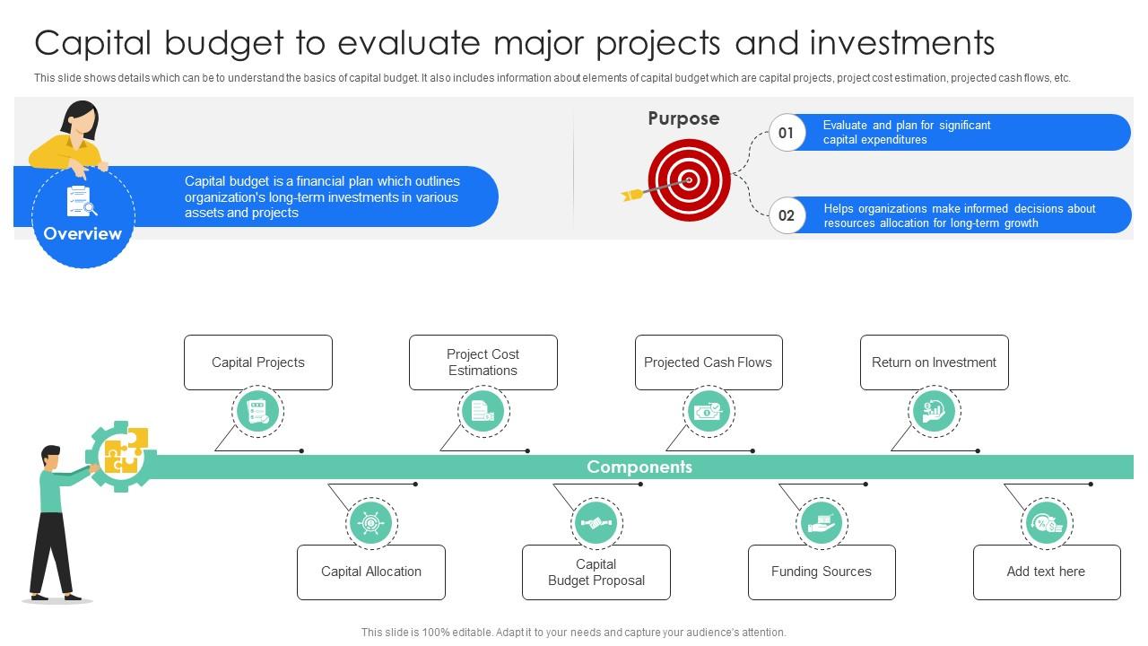 Capital Budget To Evaluate Major Projects Effective And Efficient Tools To Develop Fin SS V