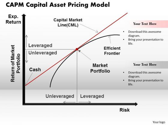 capm_capital_asset_pricing_model_business_powerpoint_presentation_1.jpg