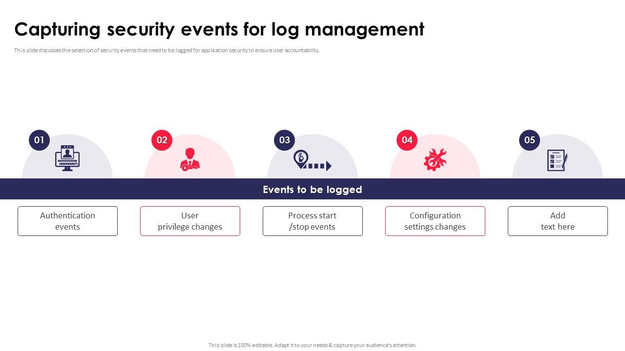 Capturing Security Events For Log Management Application Security Testing
