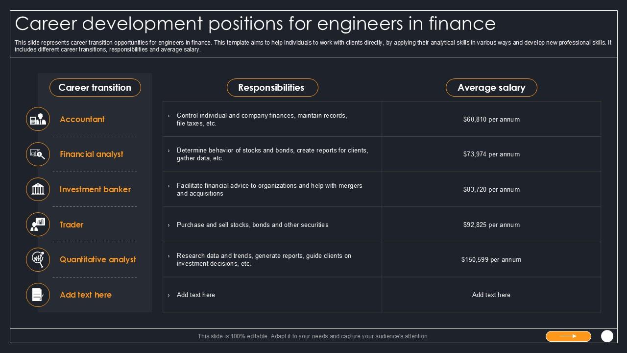Career Development Positions For Engineers In Finance PPT Presentation SS
