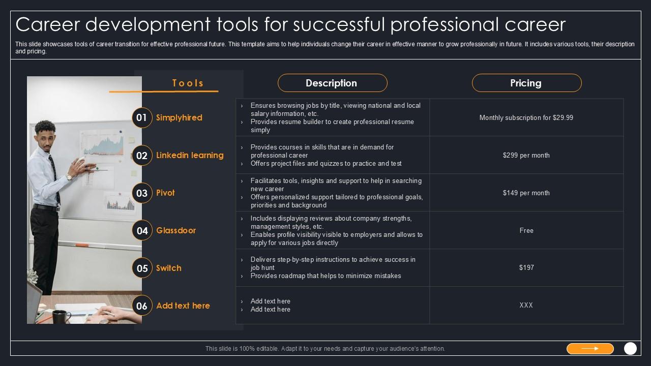 Career Development Tools For Successful Professional Career PPT Example SS