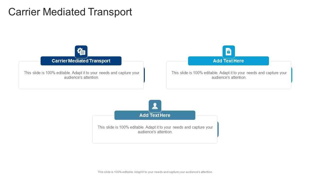 Carrier Mediated Transport In Powerpoint And Google Slides Cpb