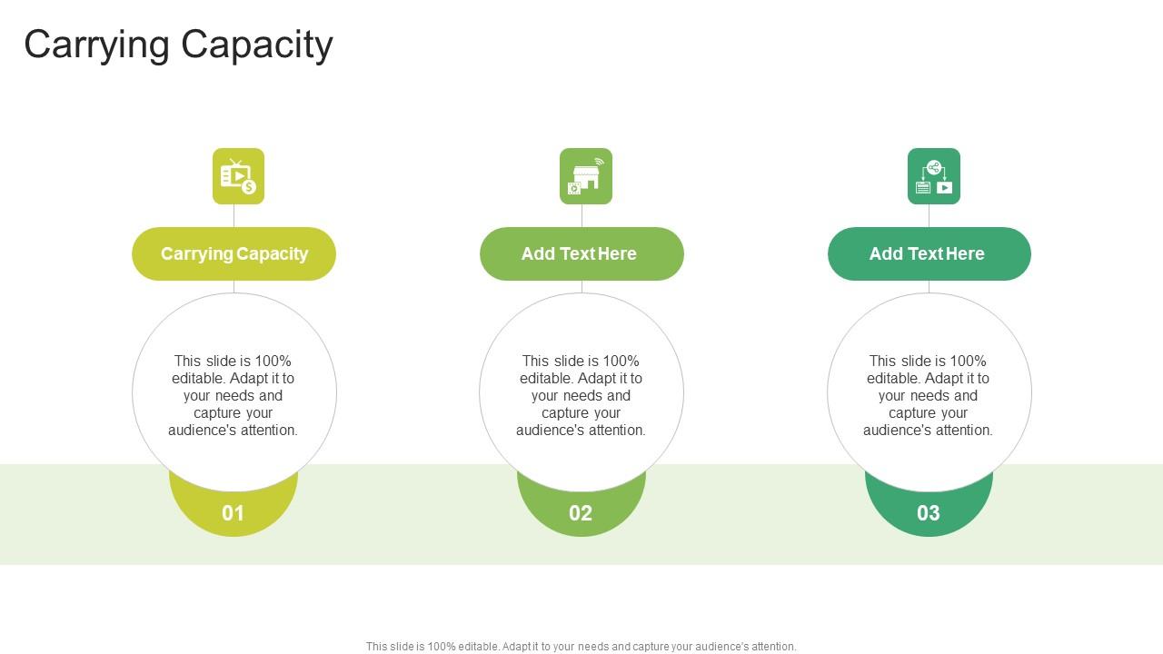 Carrying Capacity In Powerpoint And Google Slides Cpb