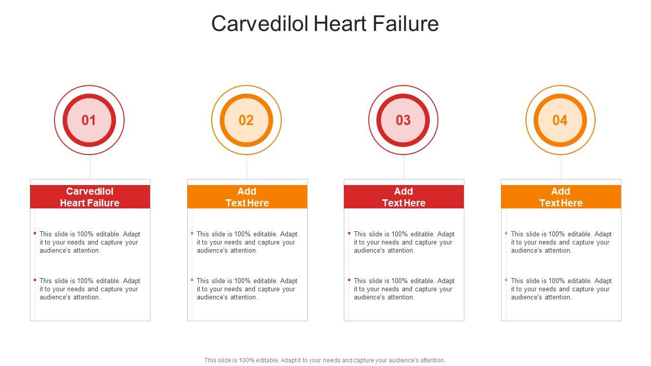 Carvedilol Heart Failure In Powerpoint And Google Slides Cpb