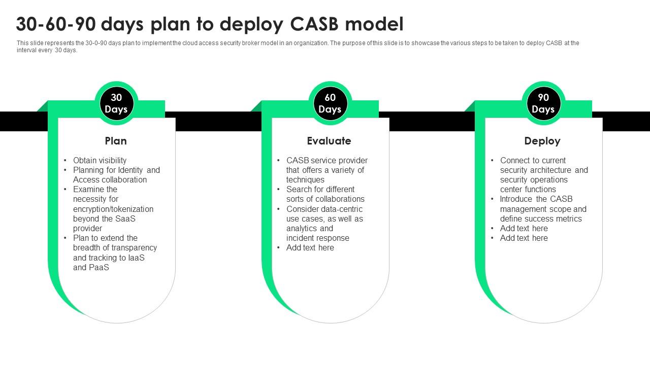 CASB 2 0 IT 30 60 90 Days Plan To Deploy CASB Model