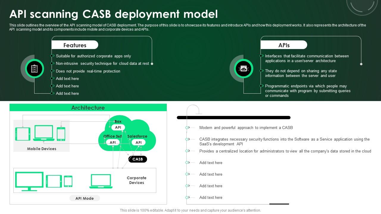 CASB 2 0 IT API Scanning CASB Deployment Model