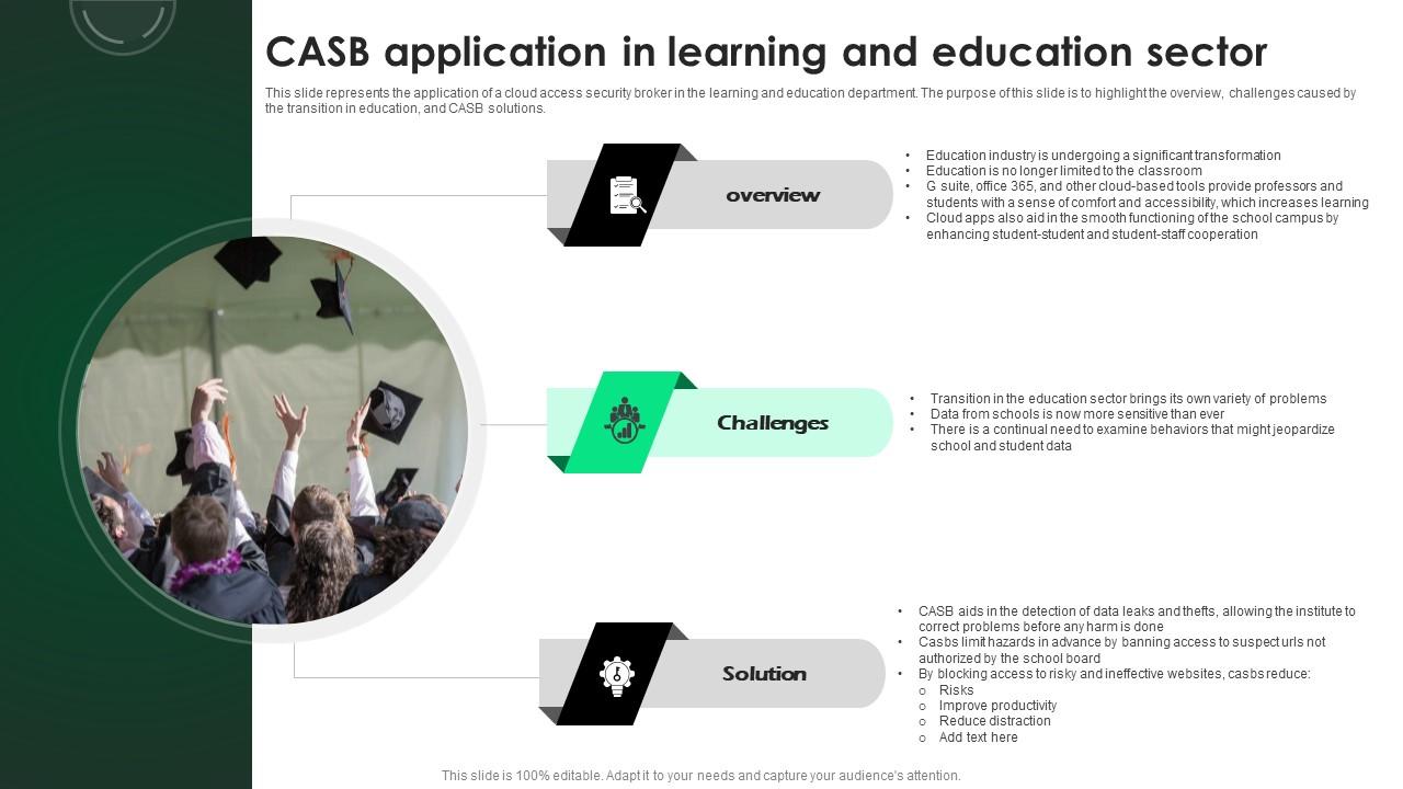 CASB 2 0 IT CASB Application In Learning And Education Sector