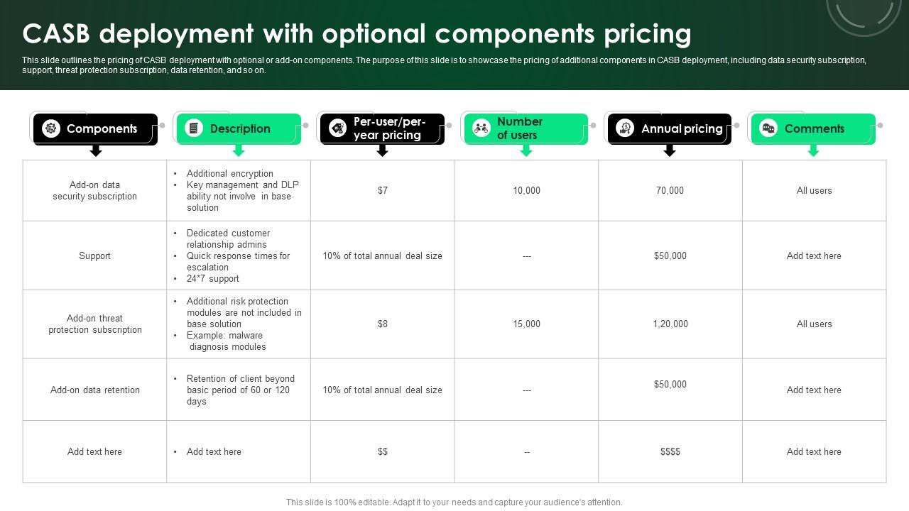 CASB 2 0 IT CASB Deployment With Optional Components Pricing