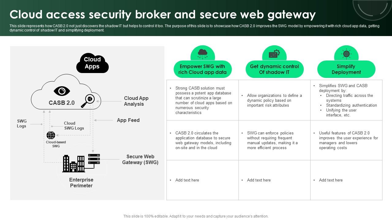 CASB 2 0 IT Cloud Access Security Broker And Secure Web Gateway