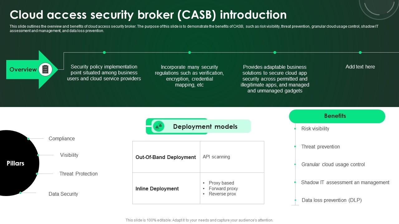 CASB 2 0 IT Cloud Access Security Broker CASB Introduction
