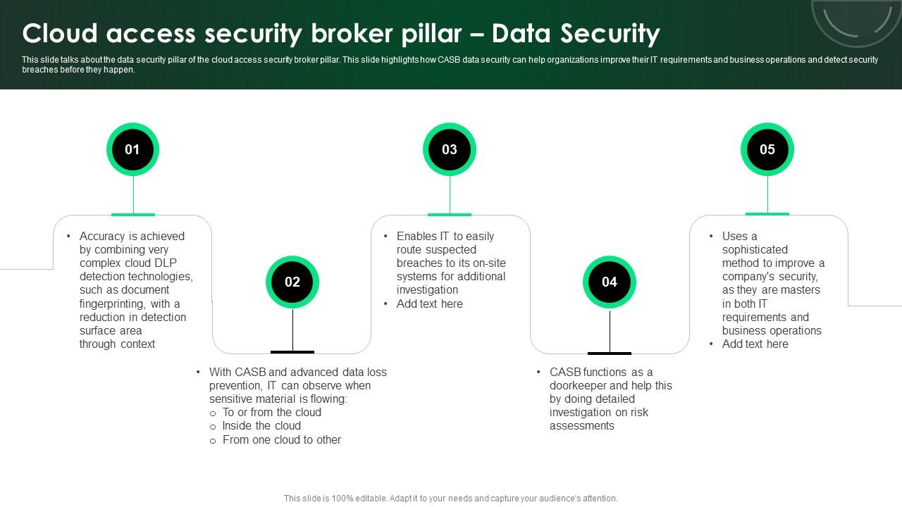 CASB 2 0 IT Cloud Access Security Broker Pillar Data Security