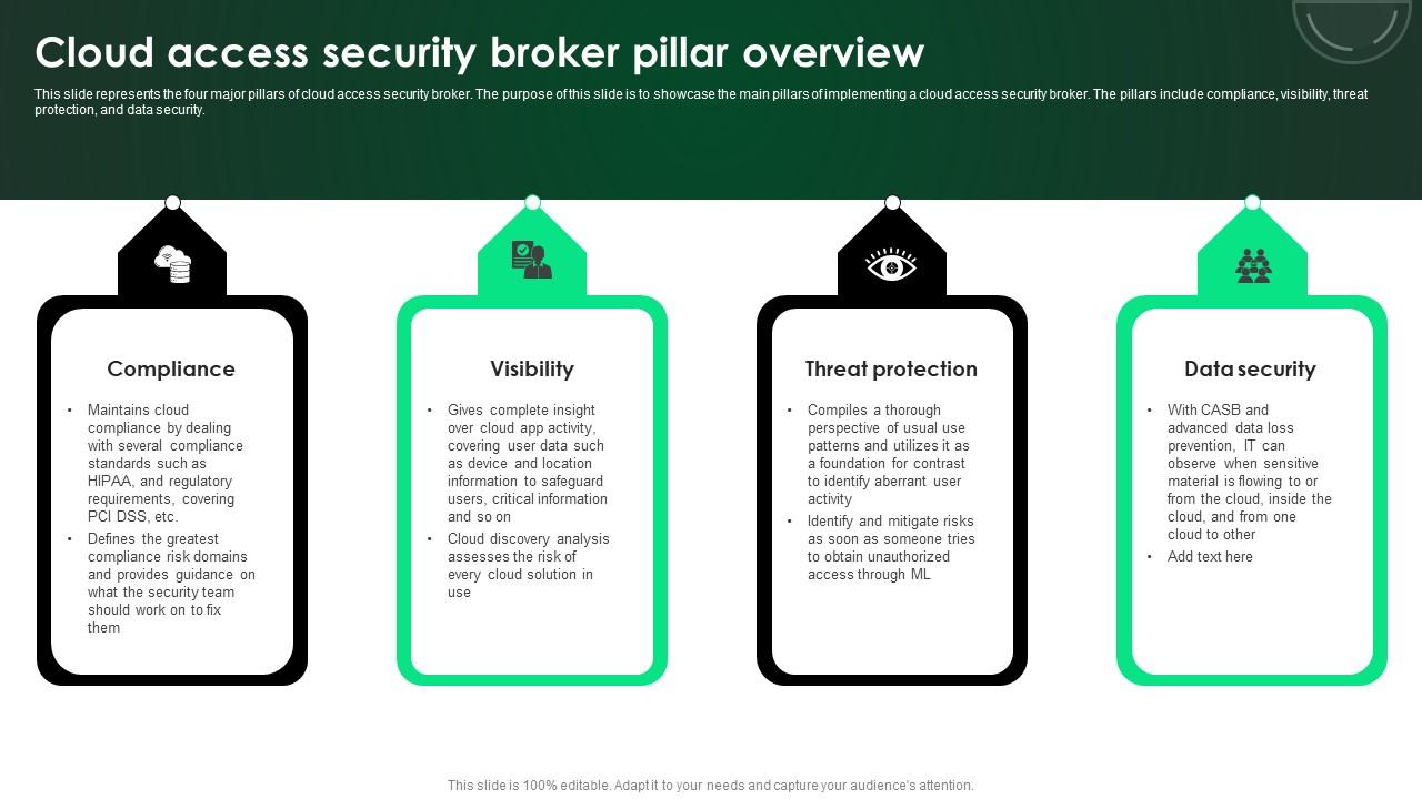 CASB 2 0 IT Cloud Access Security Broker Pillar Overview