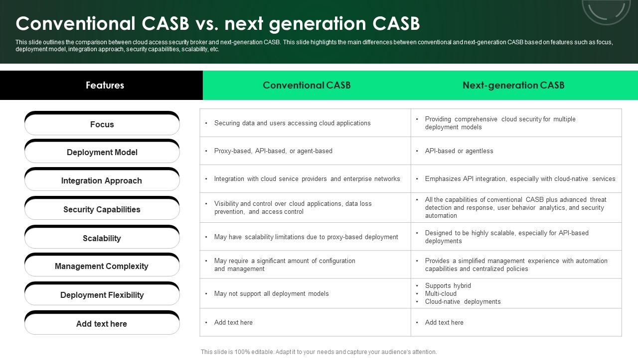 CASB 2 0 IT Conventional CASB Vs Next Generation CASB
