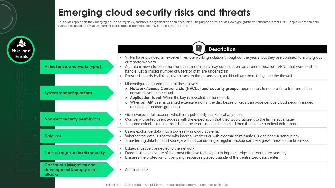 CASB 2 0 IT Emerging Cloud Security Risks And Threats