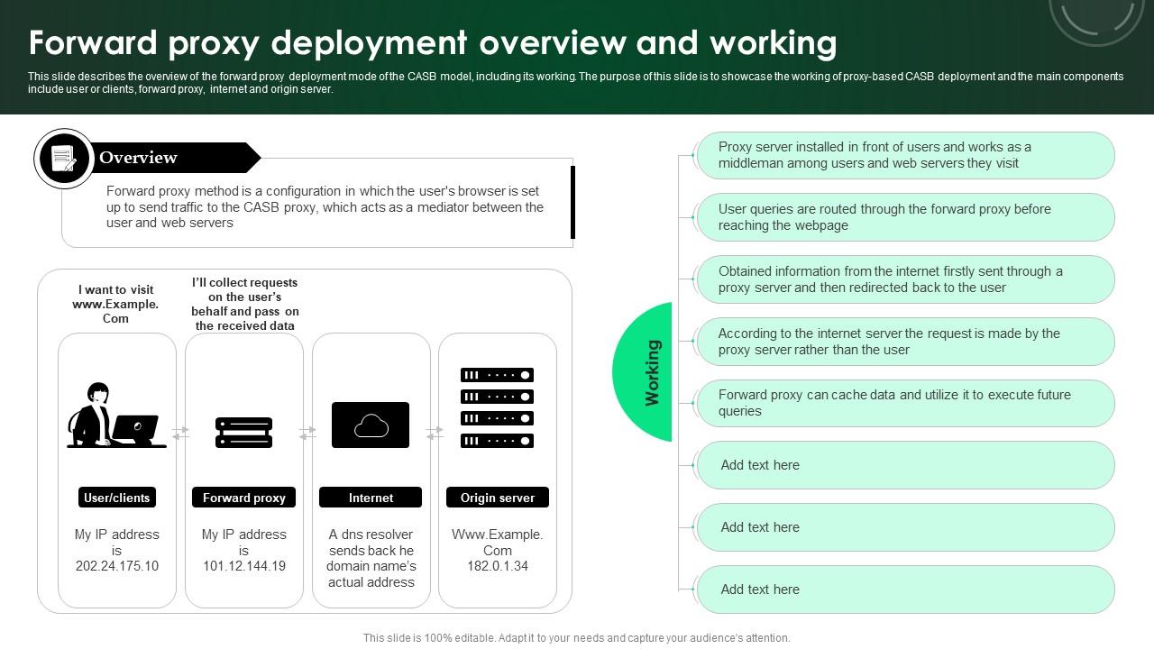 CASB 2 0 IT Forward Proxy Deployment Overview And Working