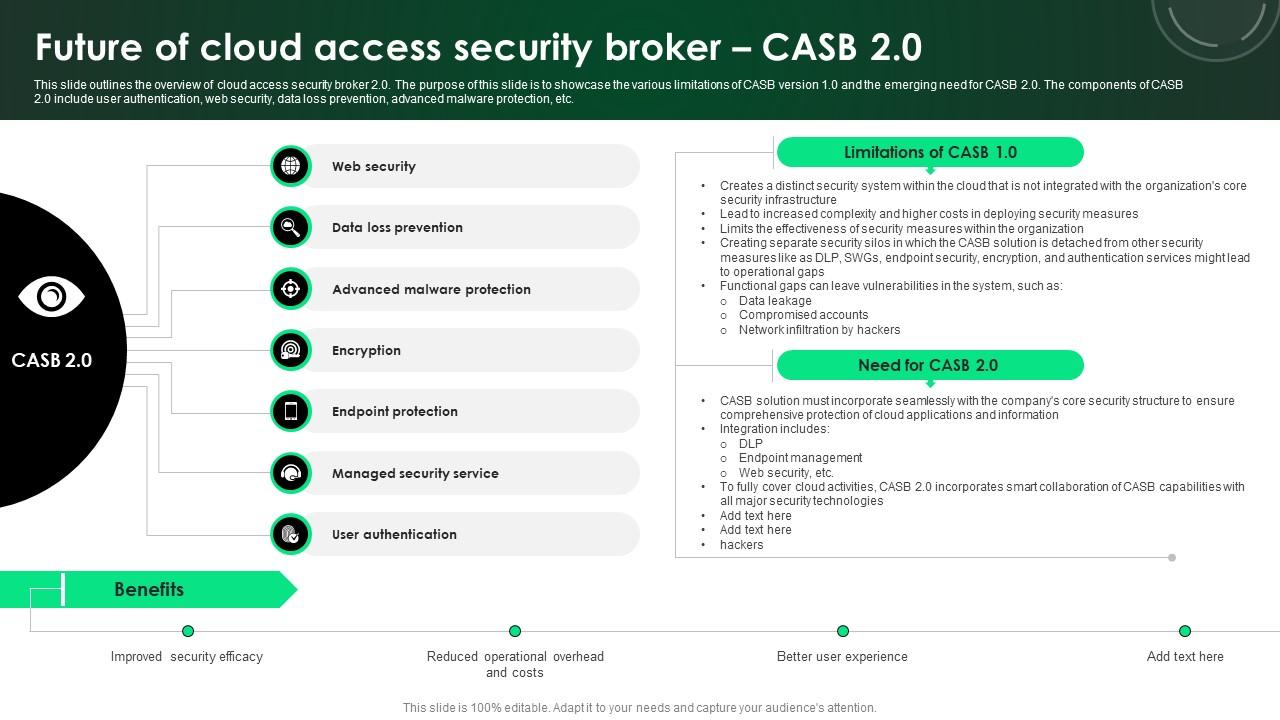 CASB 2 0 IT Future Of Cloud Access Security Broker CASB 2 0