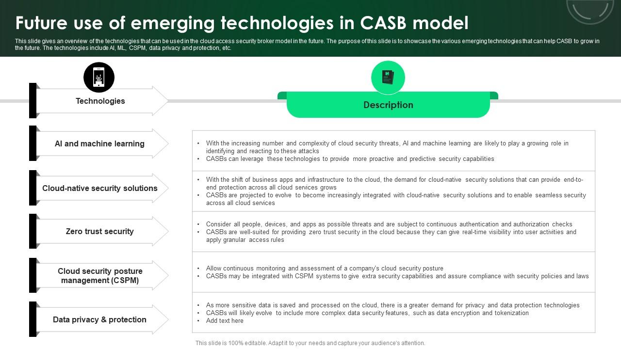 CASB 2 0 IT Future Use Of Emerging Technologies In CASB Model