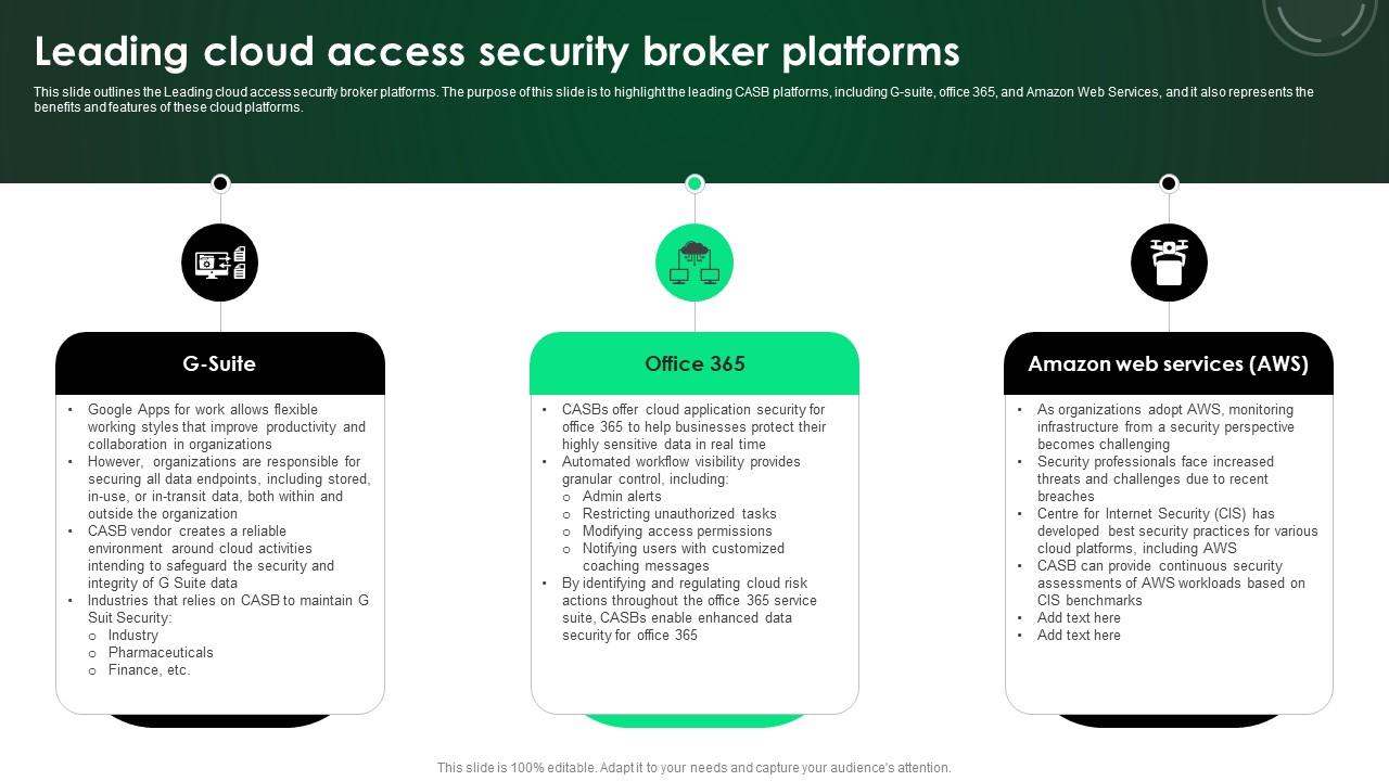 CASB 2 0 IT Leading Cloud Access Security Broker Platforms
